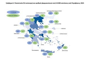 ��������� �� ������������ ���� ��������� �� ���������