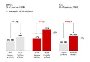 Bain & Company: ����� ���������� ��������������� �� ������������ �����