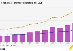 Eurostat: ��������� ����� ���� ��������� ��� �������� ��������