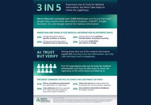 �� 60% ��� ���������� ������� �������� ��������� ��� ��