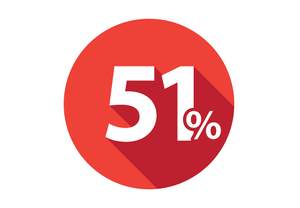 ��. ���������: � ���������� �������� ��� ��������� �� 51% �� �������������